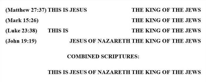 baptism in the name of the Lord Jesus Christ