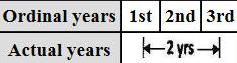 Diagram of 3 years between war for Syria and Israel Samaria according to righteous reckoning